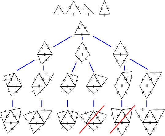 Triangles tree