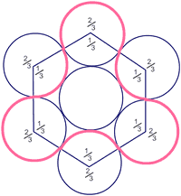 3 Node 2nd Diagram