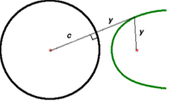 2 geometry of hyperbola.