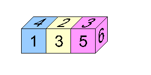 Three dice side by side whose top and front faces add up to 9