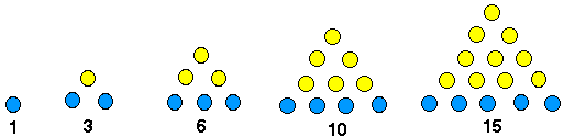 counters arranged in triangular numbers - 1, 3, 6, 10, 15