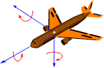 Picture of a plane with the three axes of rotation