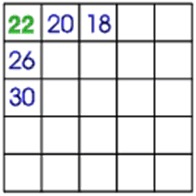 5 by 5 grid. Top row: 22, 20, 18... Left column: 22, 26, 30...