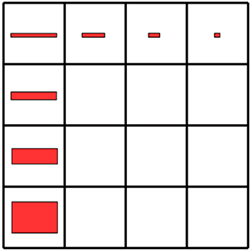 4 by 4 grid. Top row rectangles' width halving from left to right. Top to bottom reactangles' height doubling