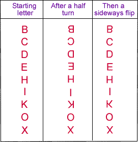 letters that stay same after a half turn then a sideways flip: B, C, D, E, H, I, K, O, X