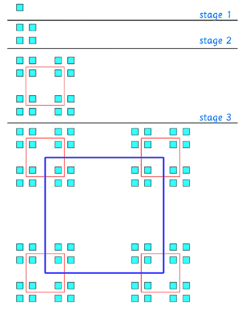 Iterative picture