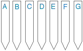 7 labels with letters A to G
