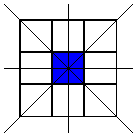 Centre square shaded