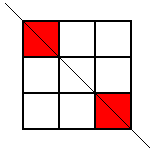 Top left and bottom right squares shaded
