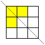 Top left, top centre and middle left squares shaded