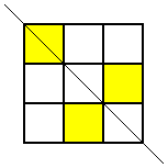 Top left, middle right and bottom centre squares shaded