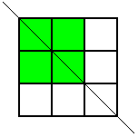 Top left, top centre, middle left and middle centre squares shaded