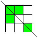 Top left, top centre, middle left and bottom right squares shaded