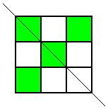 Top left, top right, centre and bottom left squares shaded