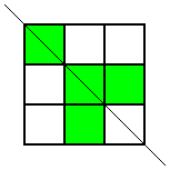 Top left, centre, middle right and bottom centre squares shaded