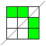 Top left, top centre, middle right and bottom right squares shaded