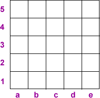 5 by 5 square with rows labelled 1 to 5 from bottom upwards and columns labelled a to e from left to right.