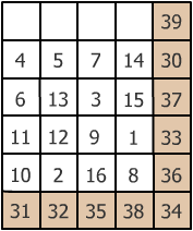 Magic Square solution