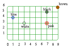 snookered diagram