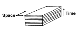 Space-time diagram