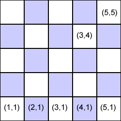 5x5 chessboard