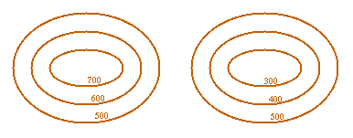 A contour hill and pit