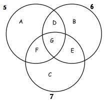 3circles