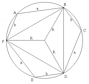hexagon showing symmetry