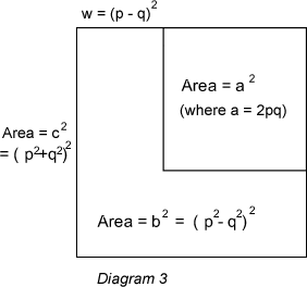 Diagram of square within square showing notation