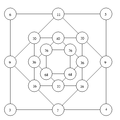 A square using addition