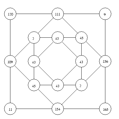 A square using subtraction