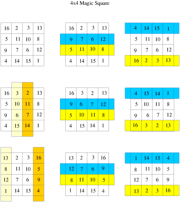 9 magic squares produced by row and column interchange