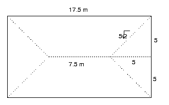 Diagram of the field