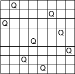 if board rows labelled A to H and columns 1 to 8 then queens at A2, B6, C1, D7, E4, F8, G3 and H5