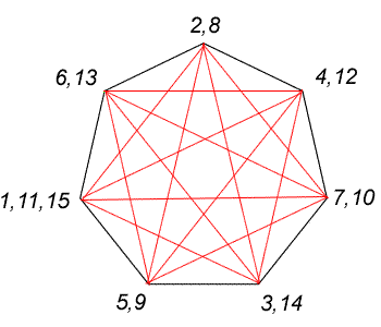 Heptagon