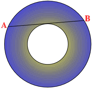 annulus with AB drawn