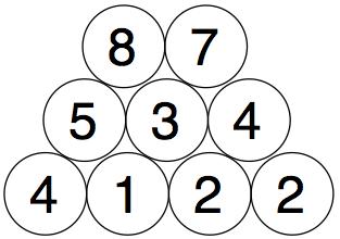 A row of circles with the numbers 4, 1, 2, 2 from left to right. Above it, a row of circles with 5, 3, 4 from left to right. Above that, a row of circles with 8, 7 from left to right.