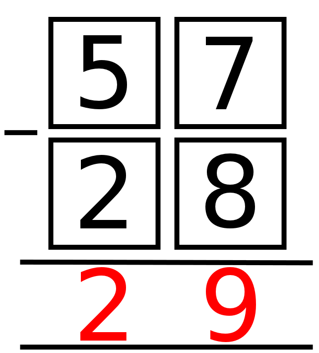 57 - 28 = 29 as a column subtraction
