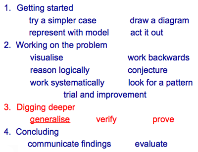 relationship between proofs and problem solving