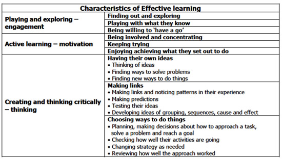 examples of problem solving in early childhood