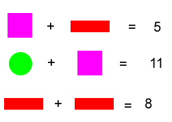 square + rectangle=5, circle + square = 11, rectangle + rectangle = 8