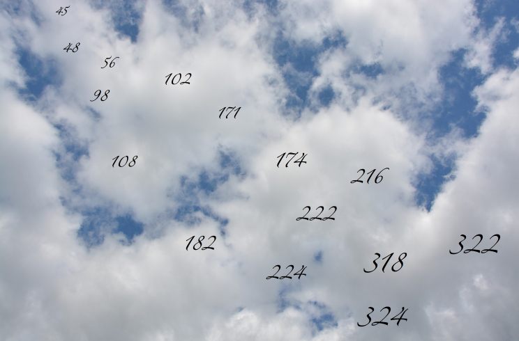 What are positive and negative numbers - BBC Bitesize