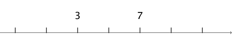 number line to 100 reasoning and problem solving