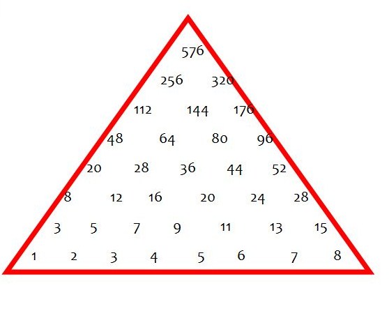 Math Number Pyramid