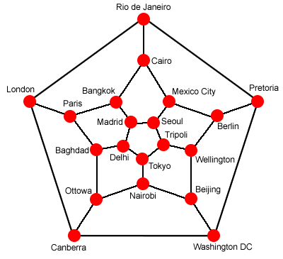 Dodecahedron Schlegel diagram with 20 cities on it