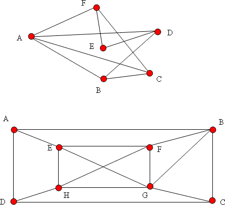 two diagrams of nodes with lines joining them