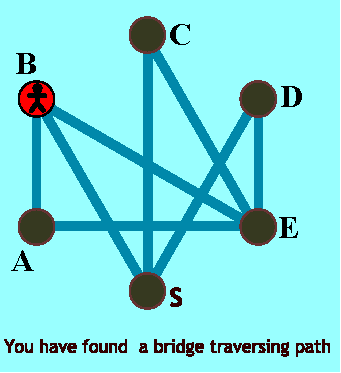A bridge traversing path