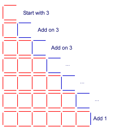 The line of six squares created by drawing C's and adding a line at the end.