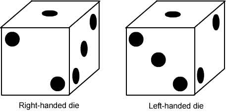 right-handed and left-handed dice