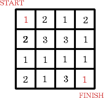  Four by four grid containing numbers 1, 2 nd 3